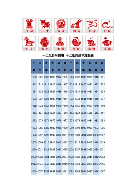 1970年 生肖|十二生肖年份对照表 十二生肖属相年份